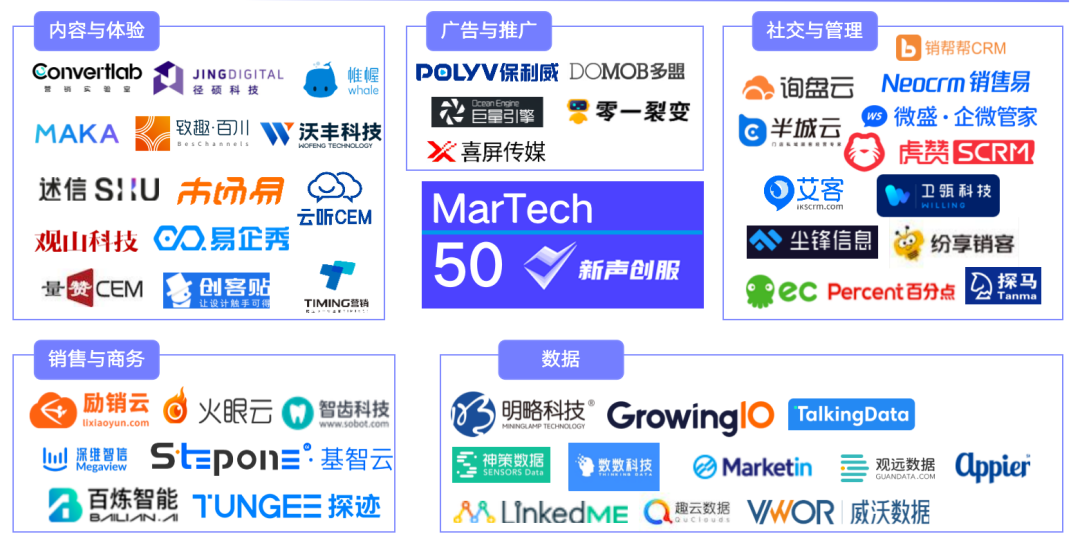 新闻报道丨深维智信荣登2021中国MarTech行业Top50厂商榜单插图34