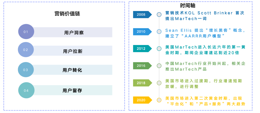 新闻报道丨深维智信荣登2021中国MarTech行业Top50厂商榜单插图3