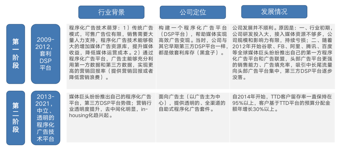 新闻报道丨深维智信荣登2021中国MarTech行业Top50厂商榜单插图18