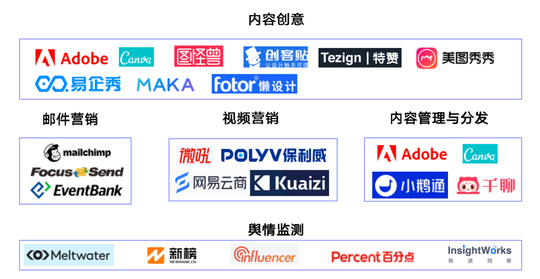 新闻报道丨深维智信荣登2021中国MarTech行业Top50厂商榜单插图10
