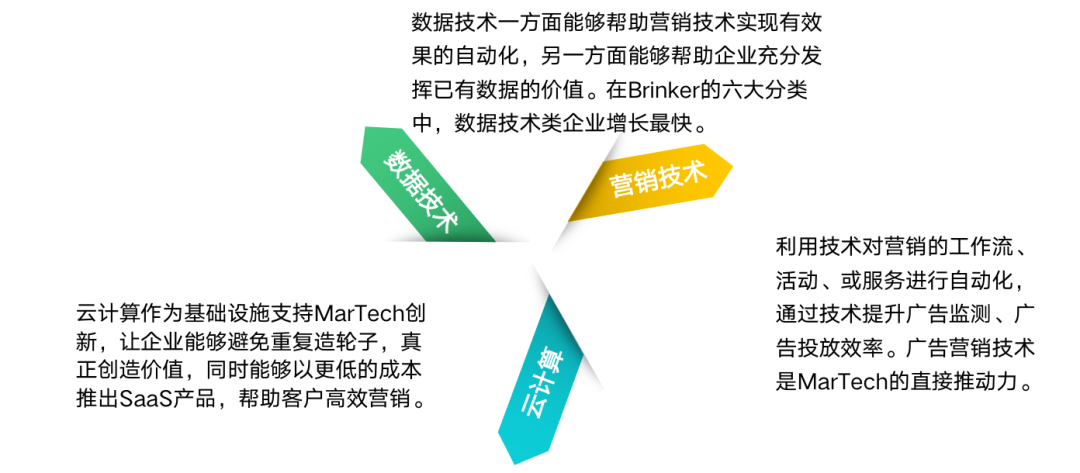 新闻报道丨深维智信荣登2021中国MarTech行业Top50厂商榜单插图9
