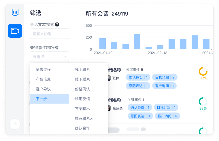 总是后悔销售过程没表现好？你需要这套销售脚本！插图3