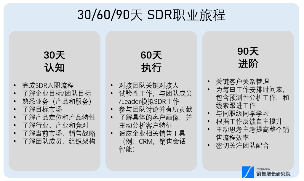 SDR 系列 | SDR 职业发展路径插图5