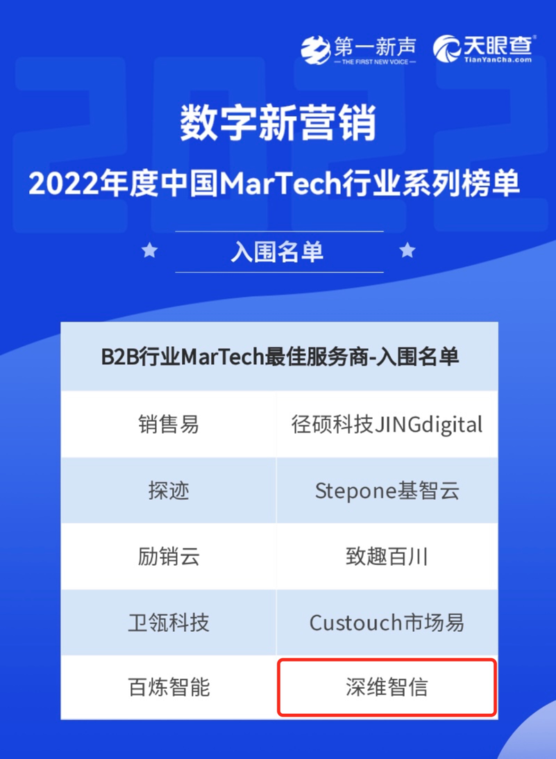 再获殊荣｜深维智信Megaview入围2022年度B2B行业MarTech最佳服务商插图1