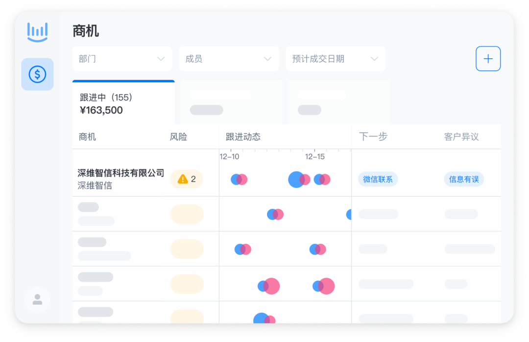 销售跟进系列①｜打开销售跟进“黑盒”插图5