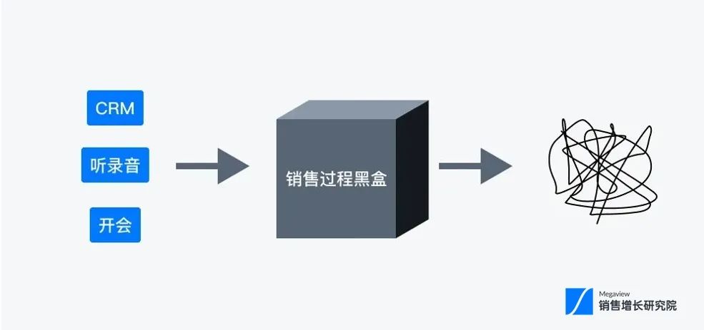 销售跟进系列①｜打开销售跟进“黑盒”插图1