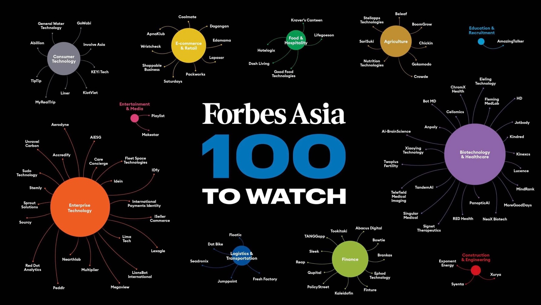 Megaview入选福布斯亚洲100个值得关注的公司榜单