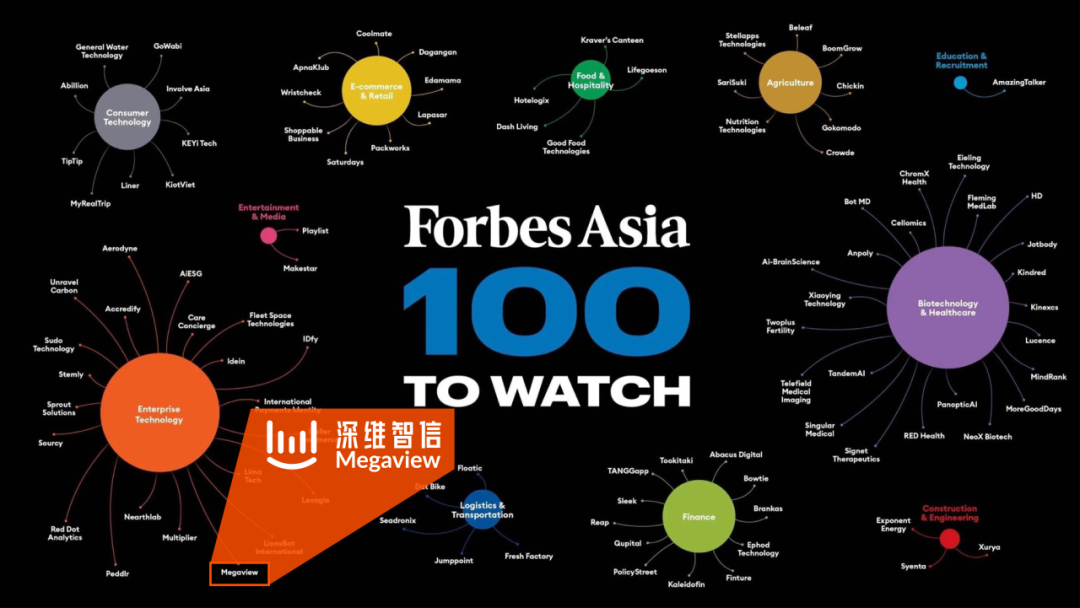 Megaview入选福布斯亚洲100个值得关注的公司榜单插图
