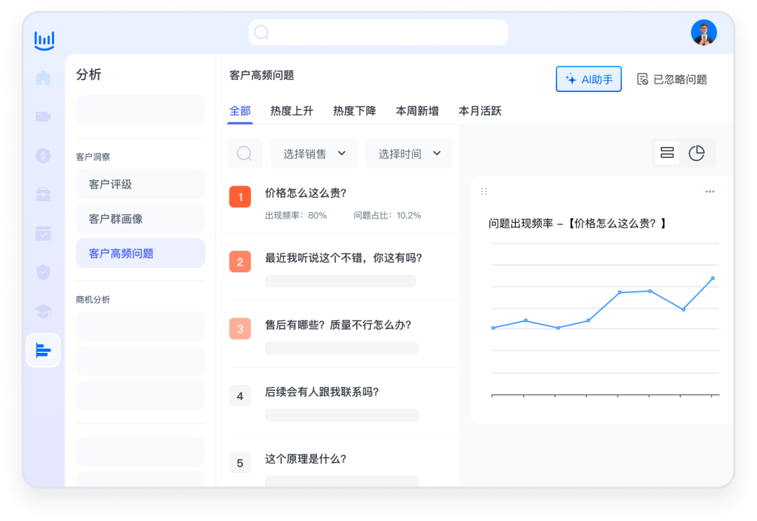 突破边界，引领未来：Megaview智能质检革新销售过程管理插图4