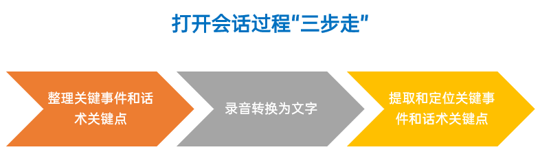 行业实践丨在线教育企业如何将新人培训考察期从2-3个月缩短至3周？插图1