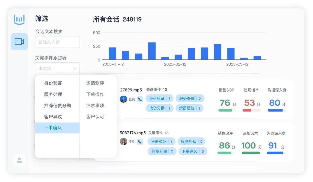 实时数据驱动销售成功：销售实时语音质检的商机插图3