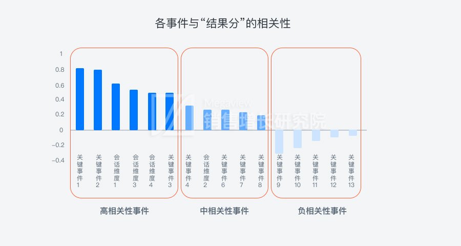 做好销售培训，你需要的是构建双循环闭环的能力（上篇）插图1