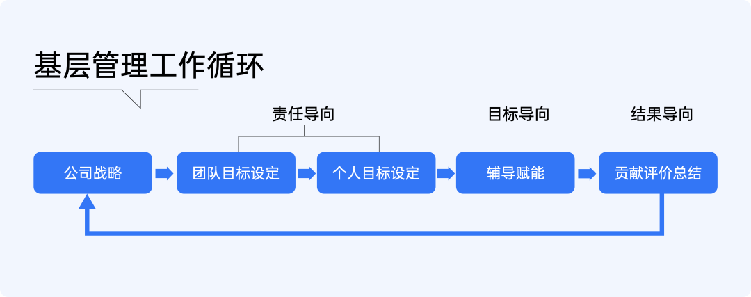 高管必修课：赋能一线销售管理者插图