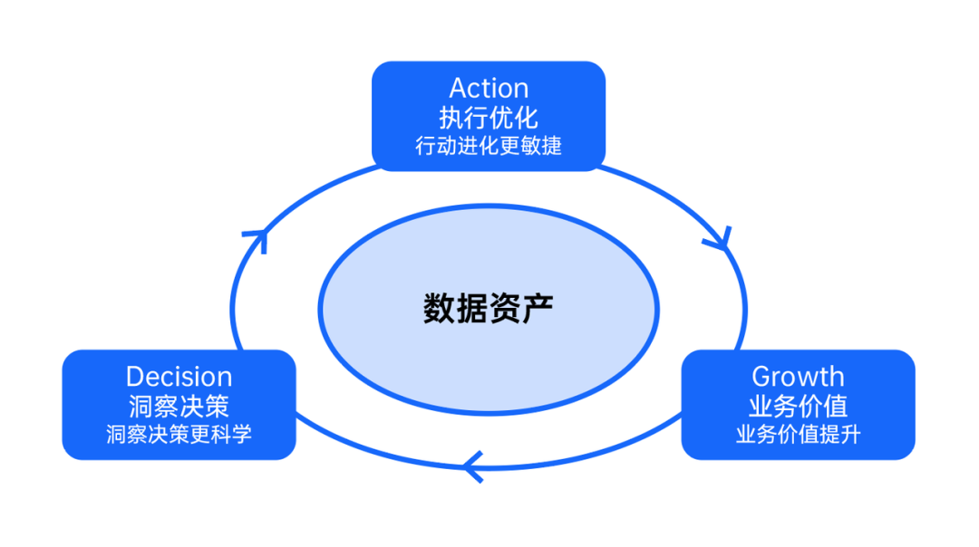 《数据赋能电销增长最佳实践策略白皮书》正式发布，详解电销管理和增长难题插图1