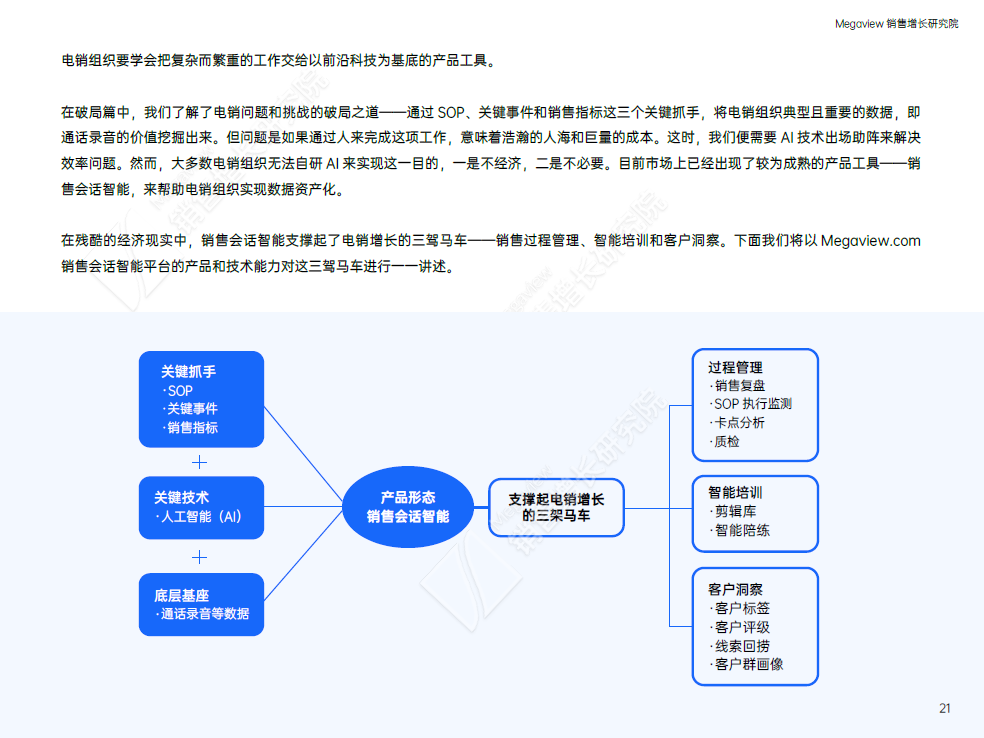 《数据赋能电销增长最佳实践策略白皮书》正式发布，详解电销管理和增长难题插图7