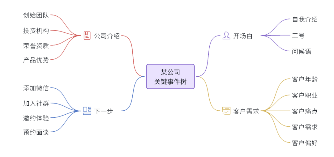 《数据赋能电销增长最佳实践策略白皮书》正式发布，详解电销管理和增长难题插图2