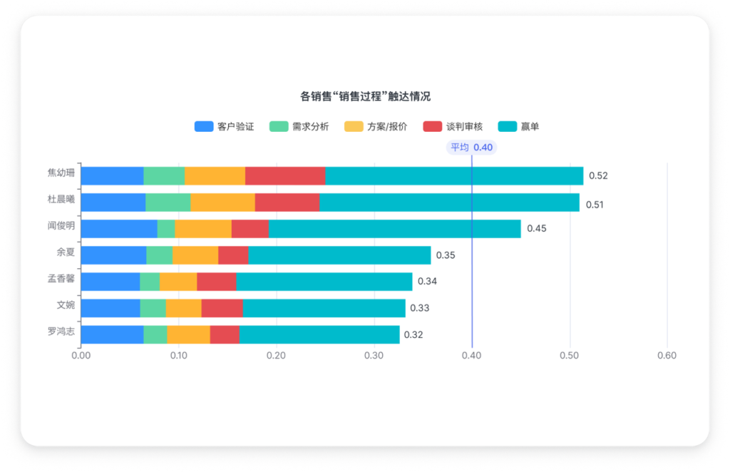 数字化营销：如何利用ASR语音识别全称提升销售业绩？插图2