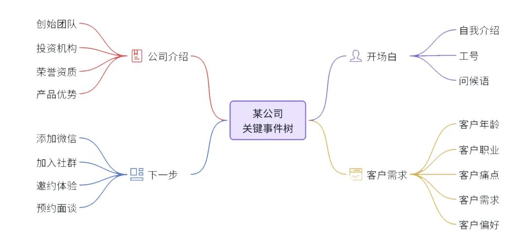 人工智能赋能电销，最快的电话录音复盘方式出现了插图1