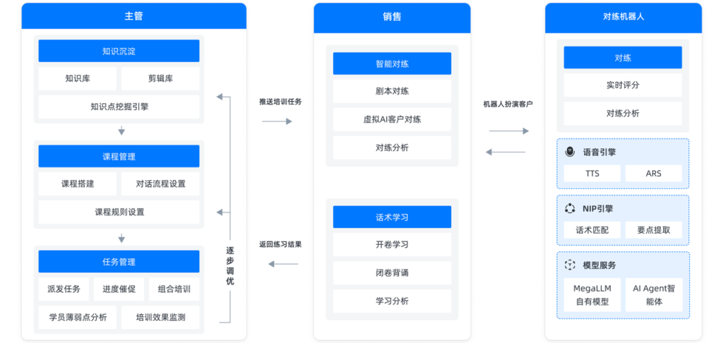 从零开始，智能进阶：新人AI对练系统点燃销售激情插图2