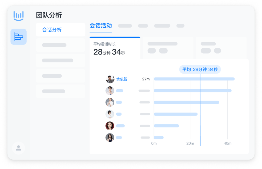 解密服务密码：AI客服录音点评为您的客服团队保驾护航插图1