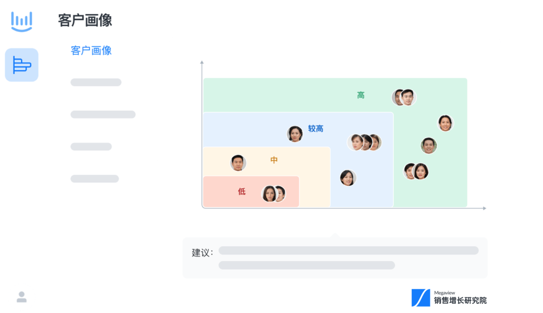 2024企业战略的必然转型——精益增长插图5