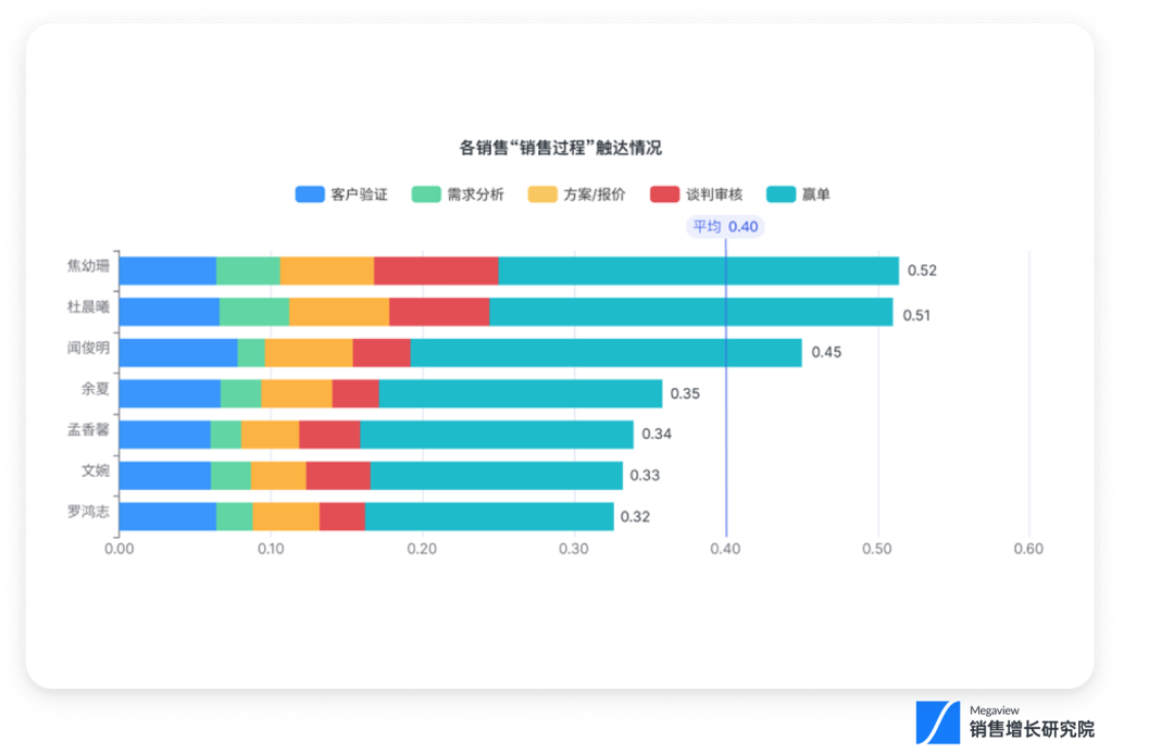 2024企业战略的必然转型——精益增长插图2