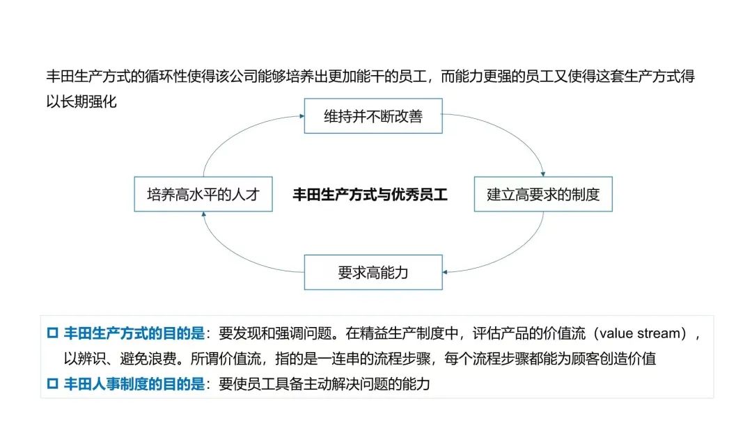 2024企业战略的必然转型——精益增长插图