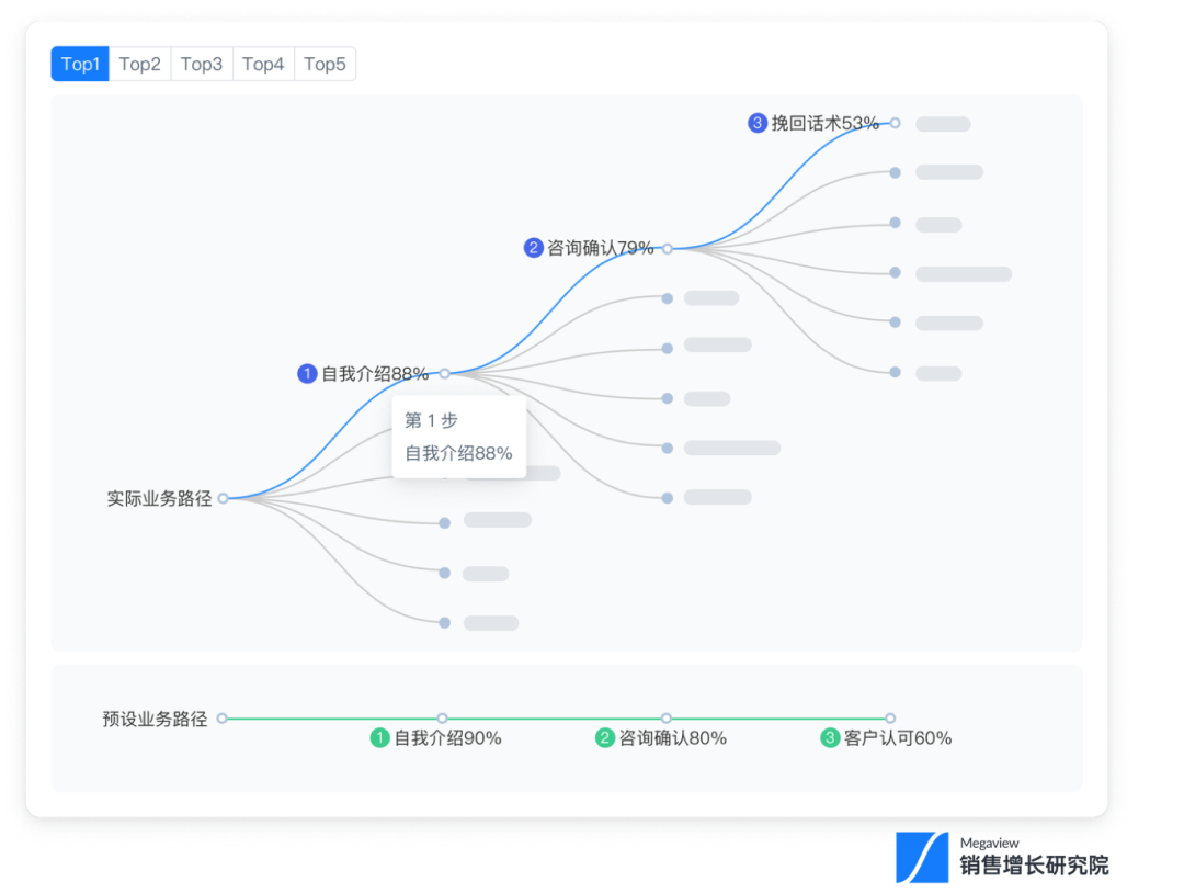 2024企业战略的必然转型——精益增长插图3