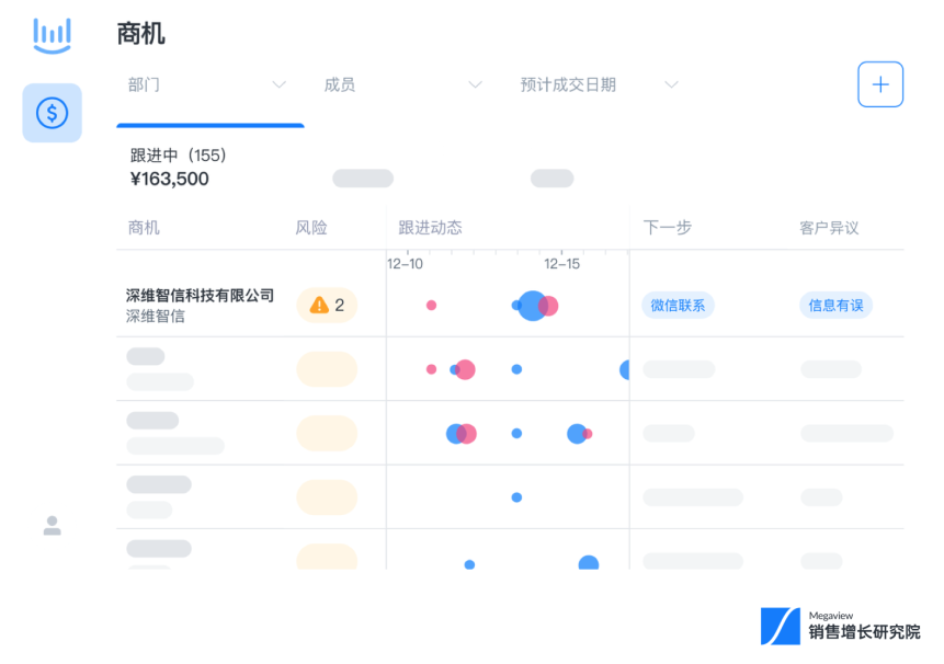 2024企业战略的必然转型——精益增长插图1