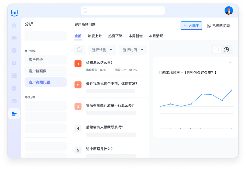 节省成本，优化效率：客服实时语音质检费用怎样影响业务？插图2