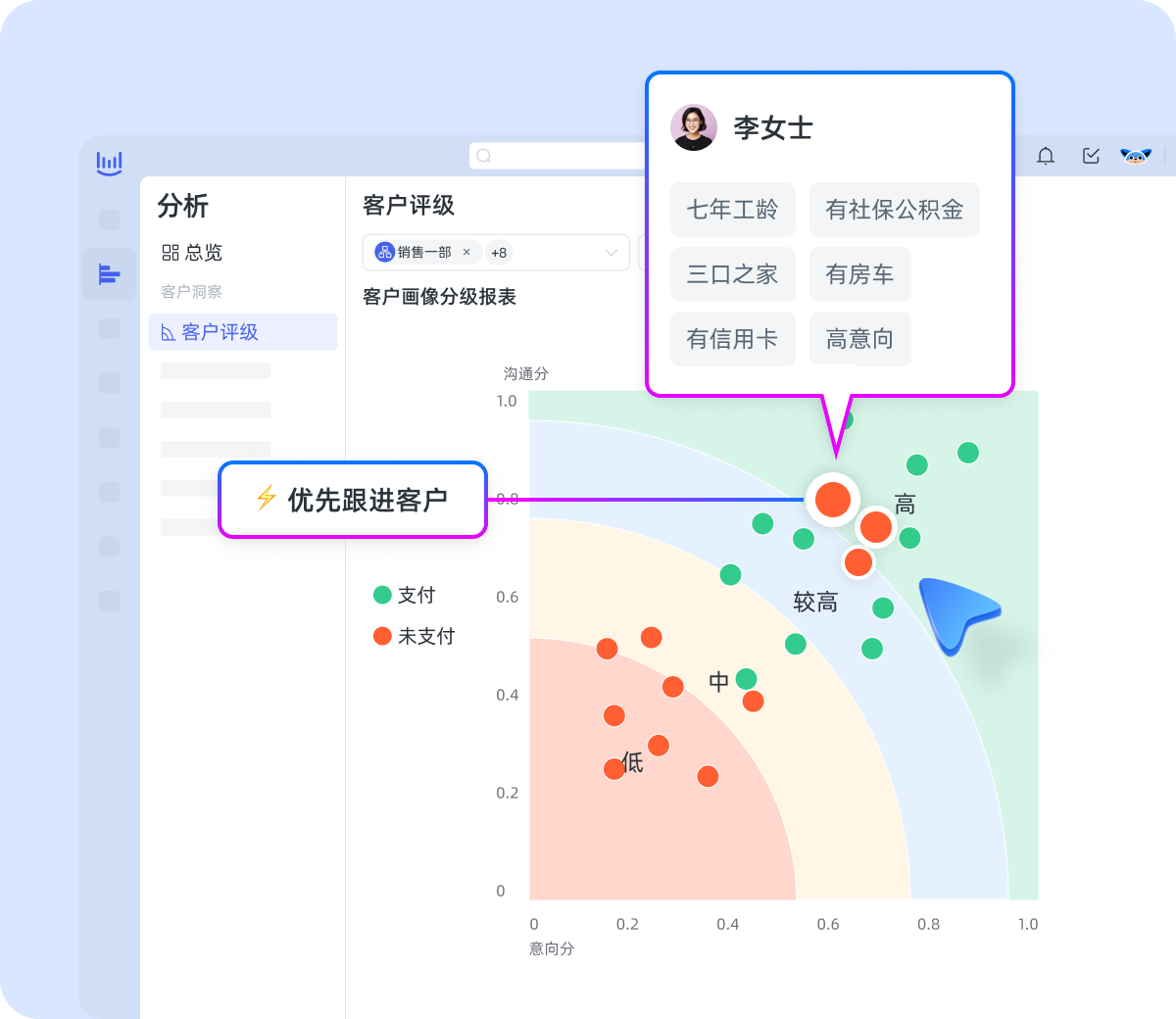 客户满意从精细质检开始，客服智能质检多少钱合理投资？插图1