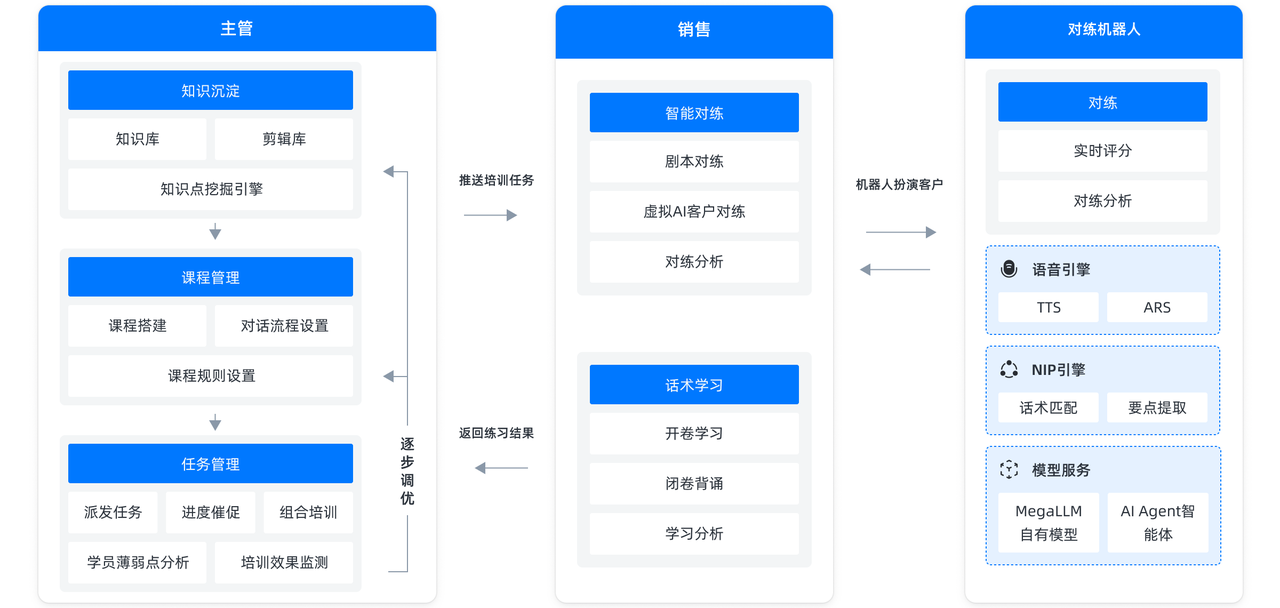 提升销售技能，投资AI对练系统多少钱最划算？插图1