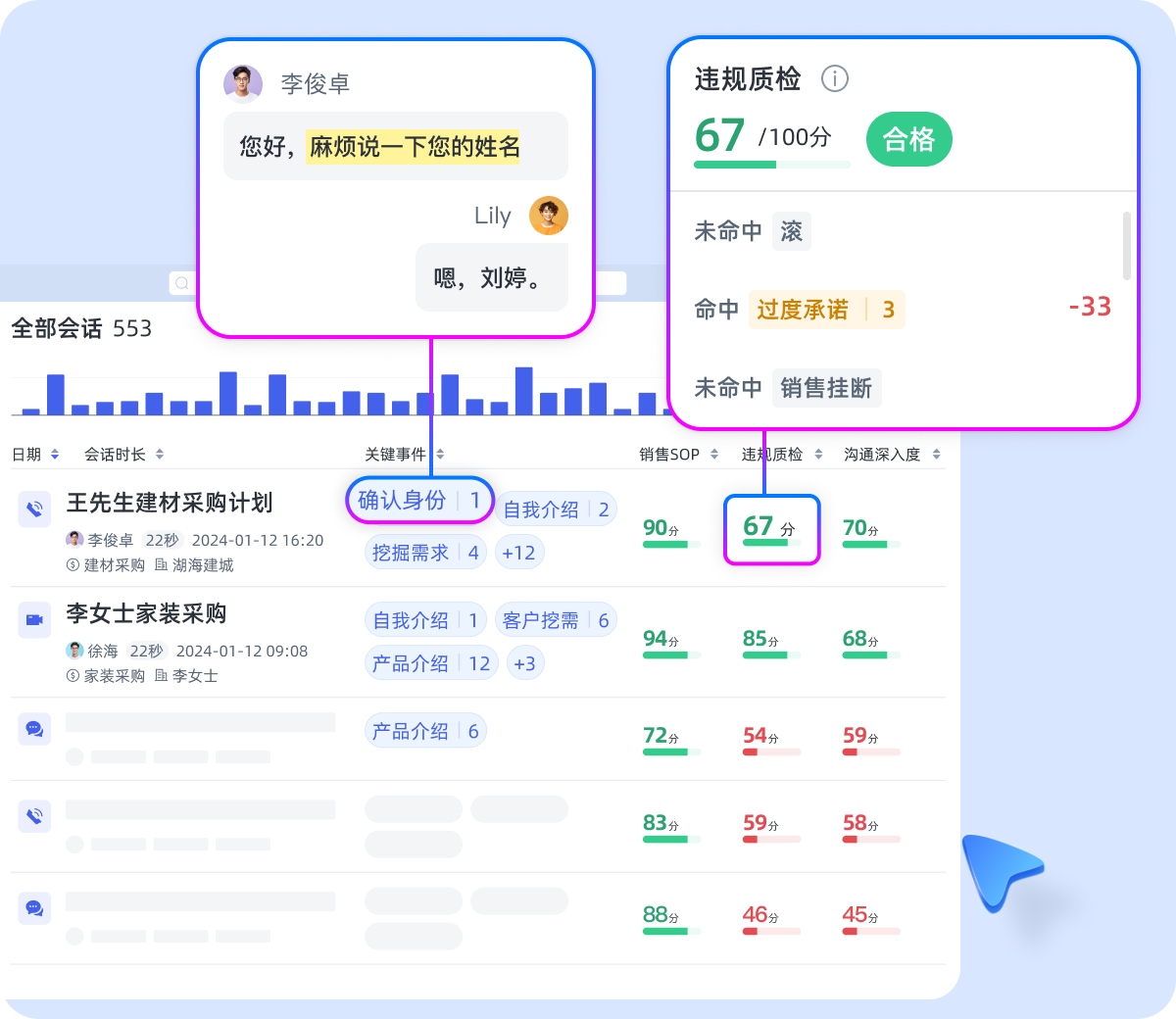 解锁效率与品质的关键：智能语音质检分析报价揭秘插图2