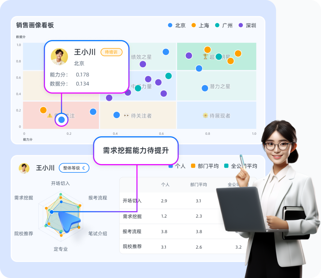 电话质检费用秘籍：打造高效率、低成本的客户服务体系插图2