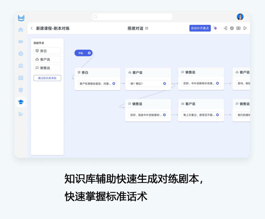 实战实践总结：分享最实用的电销智能培训心得插图1