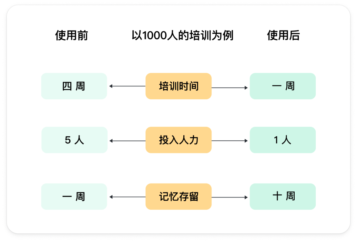 从新手到高手：销售团队培训助力职业成长插图3