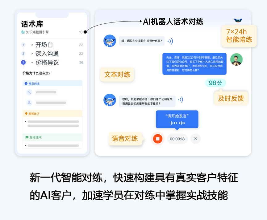 销售部门培训课程：提升销售技能的全方位解决方案插图2