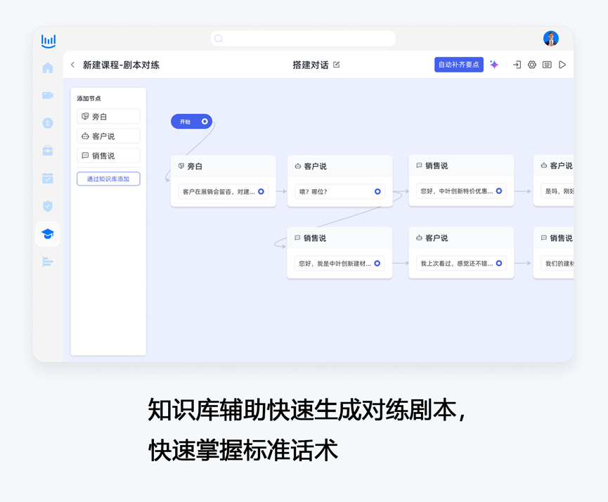 企业销售的培训：从基础到高级的全方位提升插图2