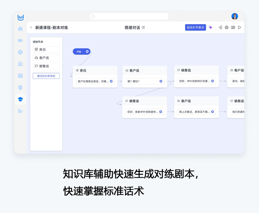 销售部门培训课程：提升销售技能的全方位解决方案插图1