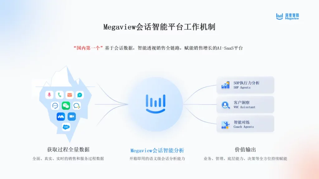 深维智信Megaview接入豆包大模型，新一代销售AI Agent赋能增长插图