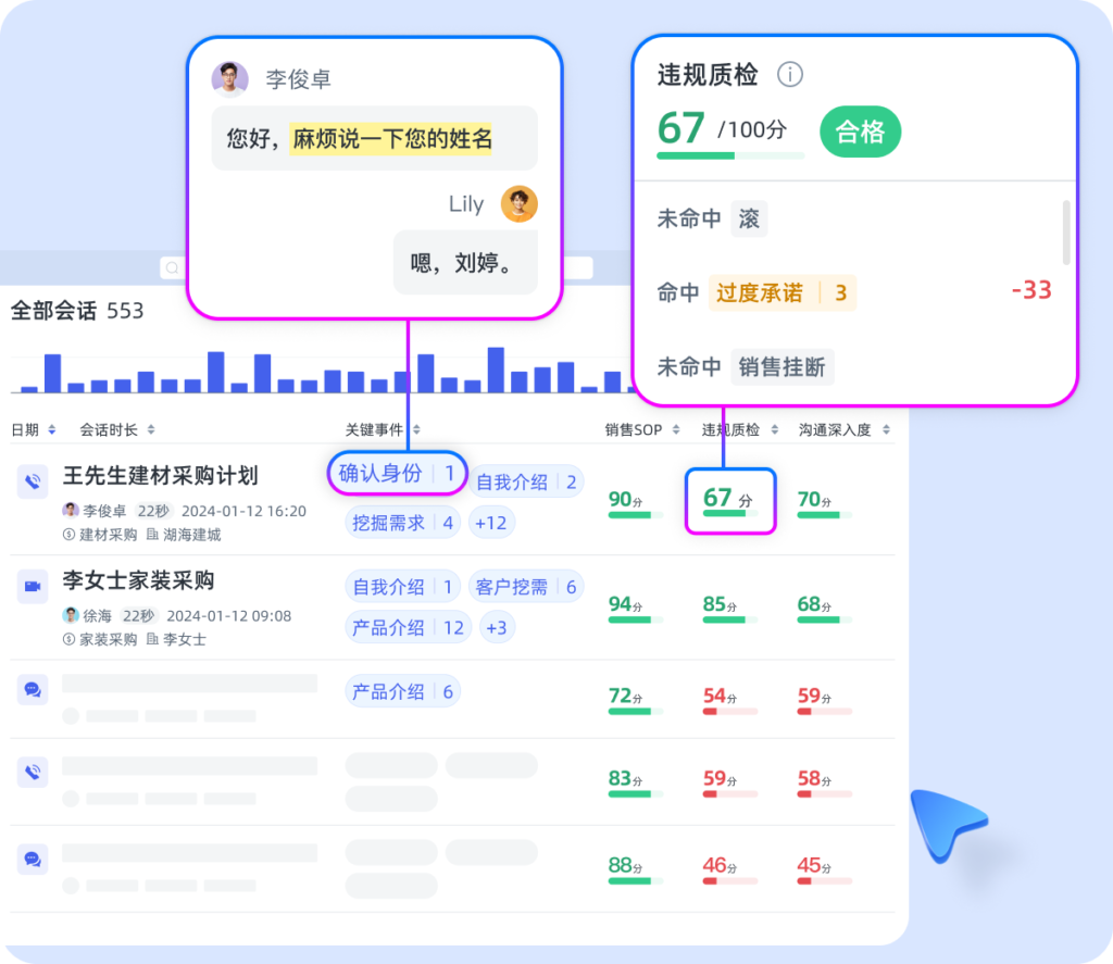 AI赋能电销：AI智能管理系统，重塑销售与客户关系插图1