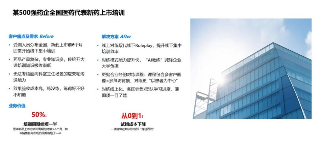 AI赋能销售！深维智信荣获“CTDC年度AI创新应用”大奖！插图3