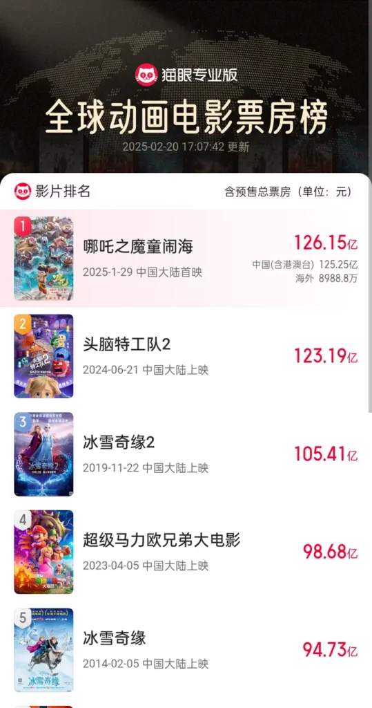 情感破圈：解码《哪吒》票房神话与销售场域的情感共振密码插图3