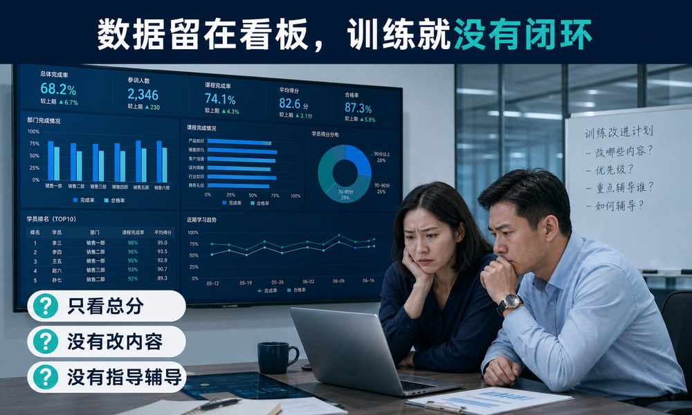 训练结束不是终点：Megaview如何让数据回到内容更新与主管辅导