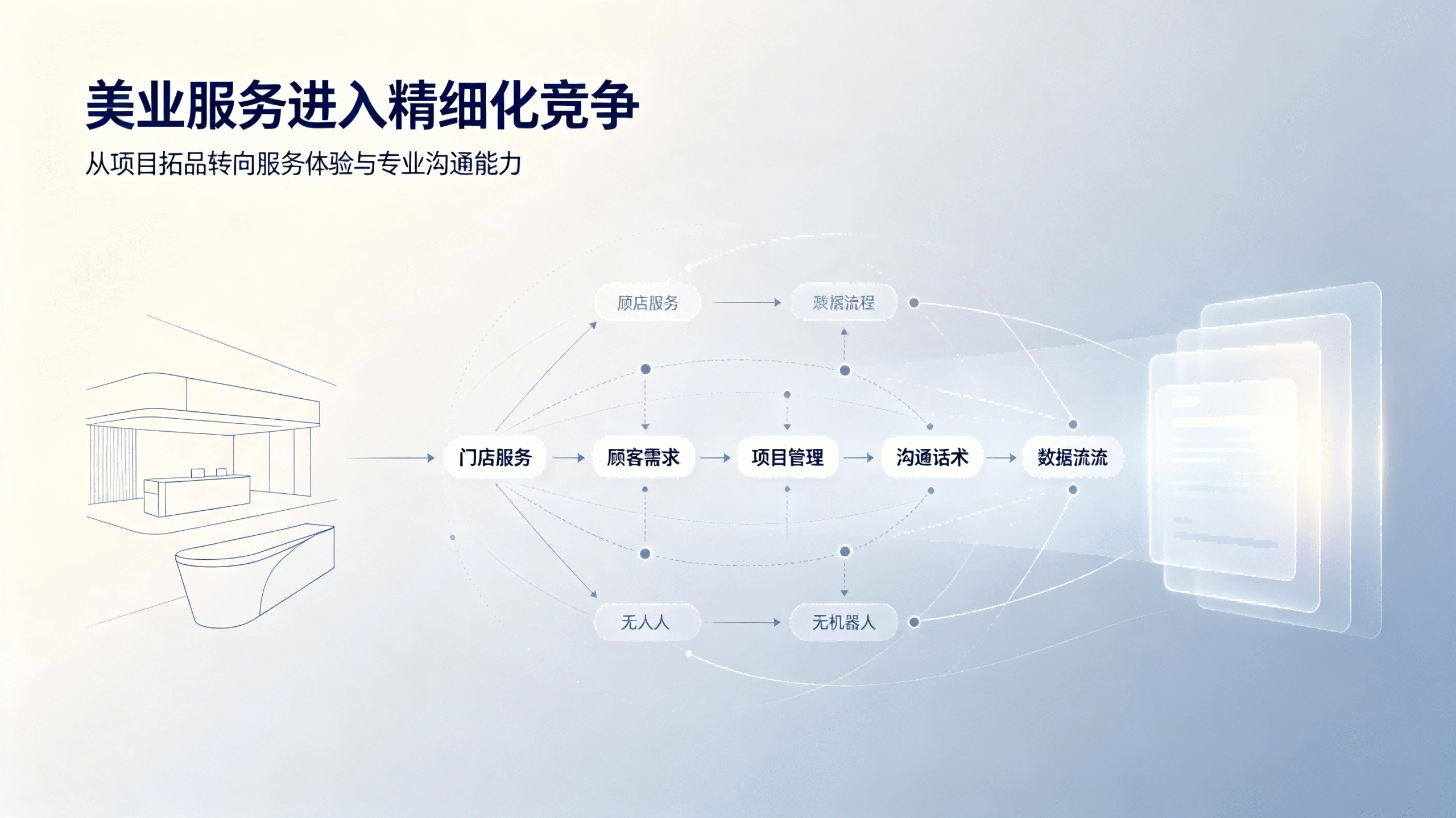 打破门店服务话术同质化，客服AI培训适配连锁美容全接待场景