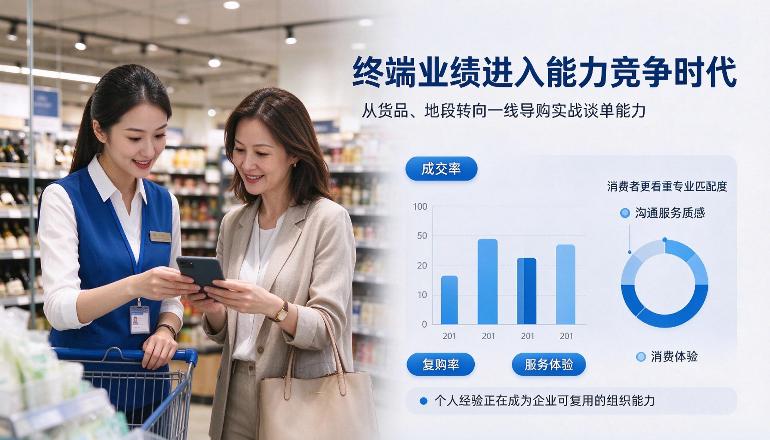 沉淀优秀导购经验，AI客户谈单系统实现连锁零售团队能力批量复制